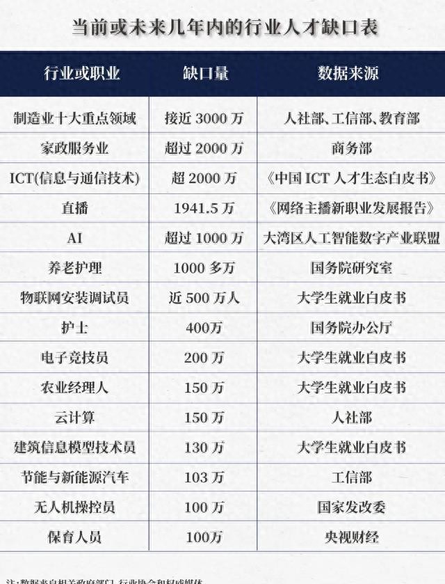 1222万大学生毕业,与2000万直播人才缺口