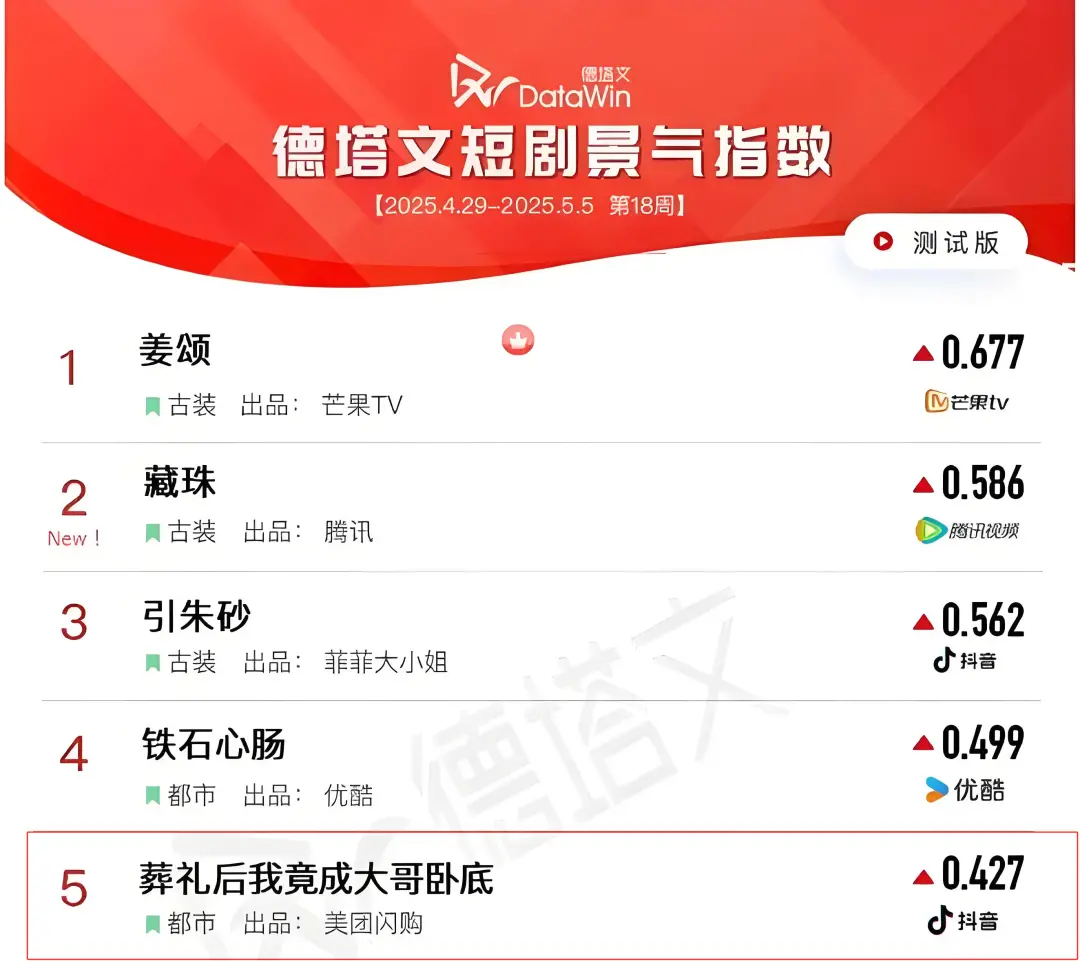 ▲ 图/德塔文科技