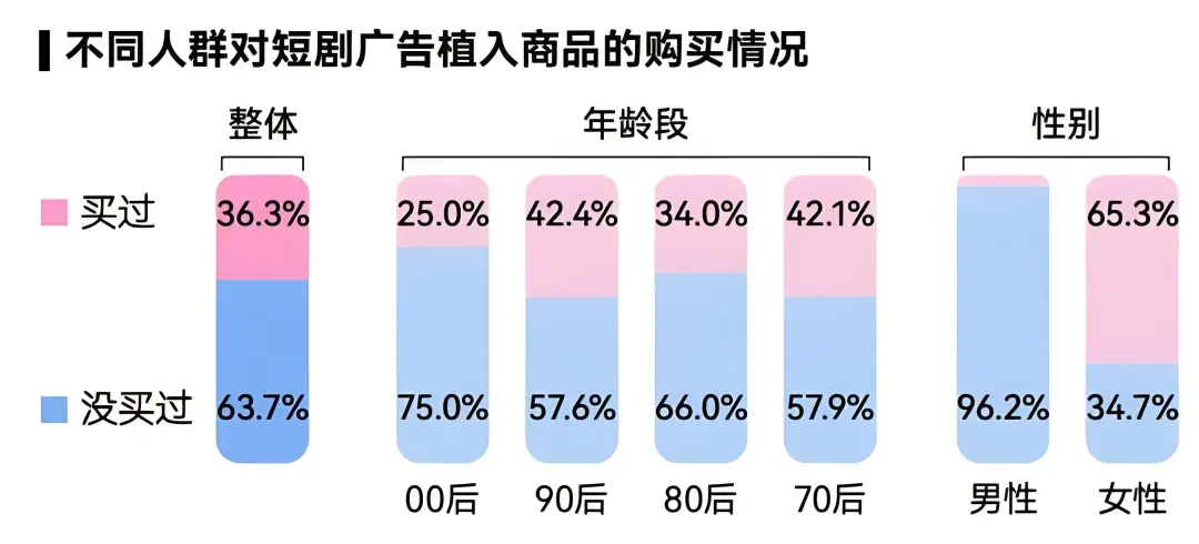 ▲ 图/DT财经观察