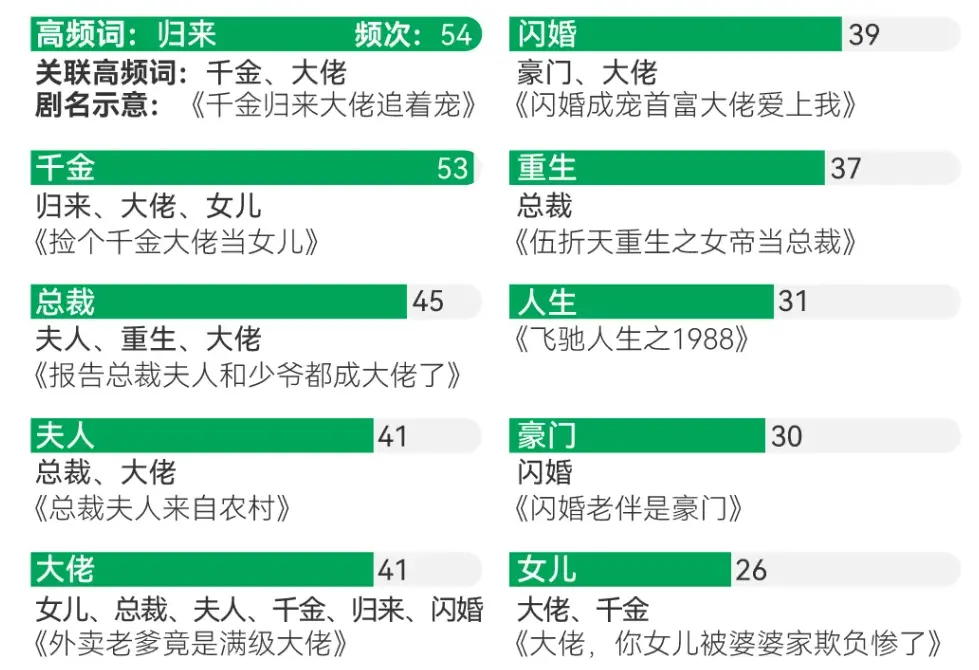 ▲ 图/澎湃&middot;美数课