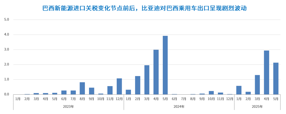 超200个目标市场、80+个主流品牌、300+款车型 | 盖世汽车中国乘用车出口数据库（分国家）