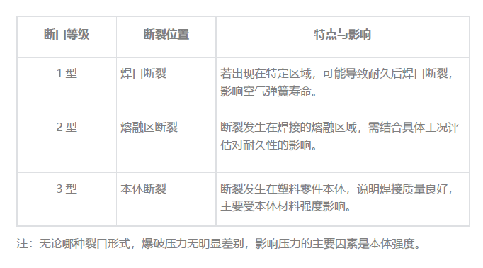 孔辉说悬架（六）：空气弹簧上座的关键工艺&mdash;塑料焊接