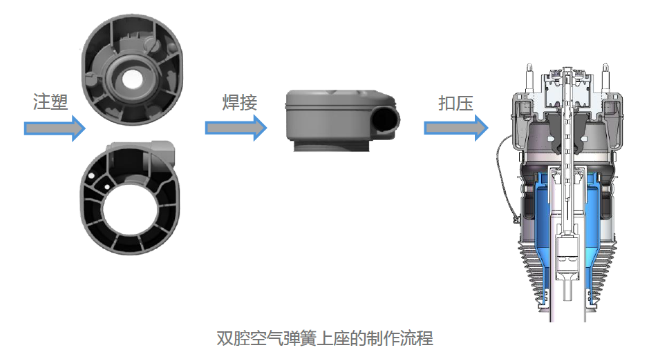 孔辉说悬架（六）：空气弹簧上座的关键工艺&mdash;塑料焊接