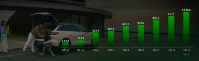 零跑汽车：十年逆袭，如何从被质疑到崛起？