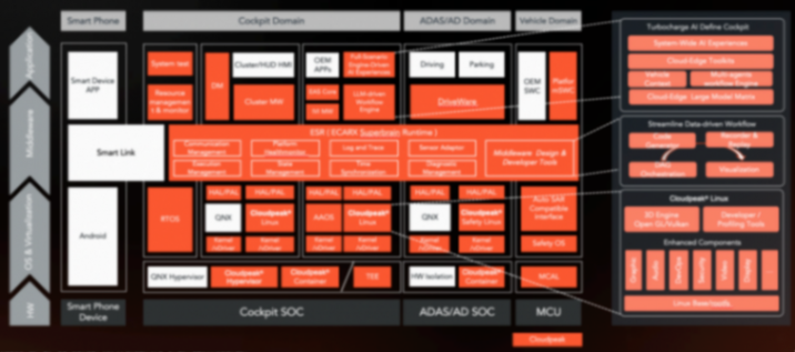 亿咖通科技出席盖世ADAS论坛，分享舱驾融合产品创新实践