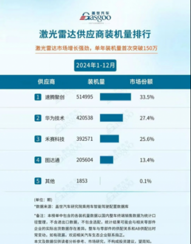 激光雷达进化论：RoboSense如何持续领跑？