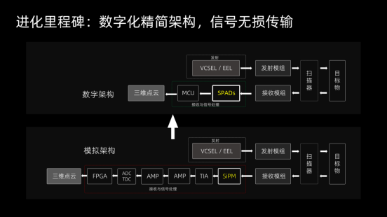 激光雷达进化论：RoboSense如何持续领跑？