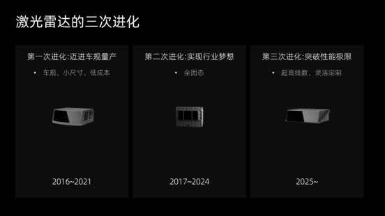 激光雷达进化论：RoboSense如何持续领跑？