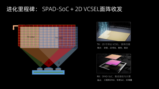 激光雷达进化论：RoboSense如何持续领跑？