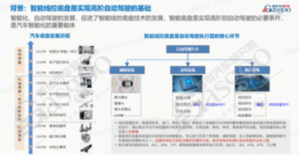 智能底盘2.0竞赛，这家外资巨头按下加速键