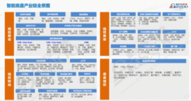 智能底盘2.0竞赛，这家外资巨头按下加速键