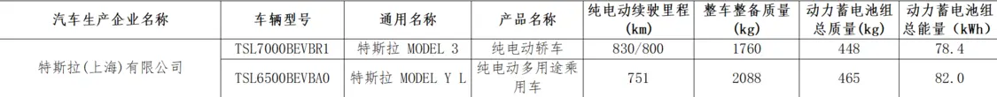 续航突破800公里 特斯拉Model YL、Model 3单电机长续航版获工信部目录准入