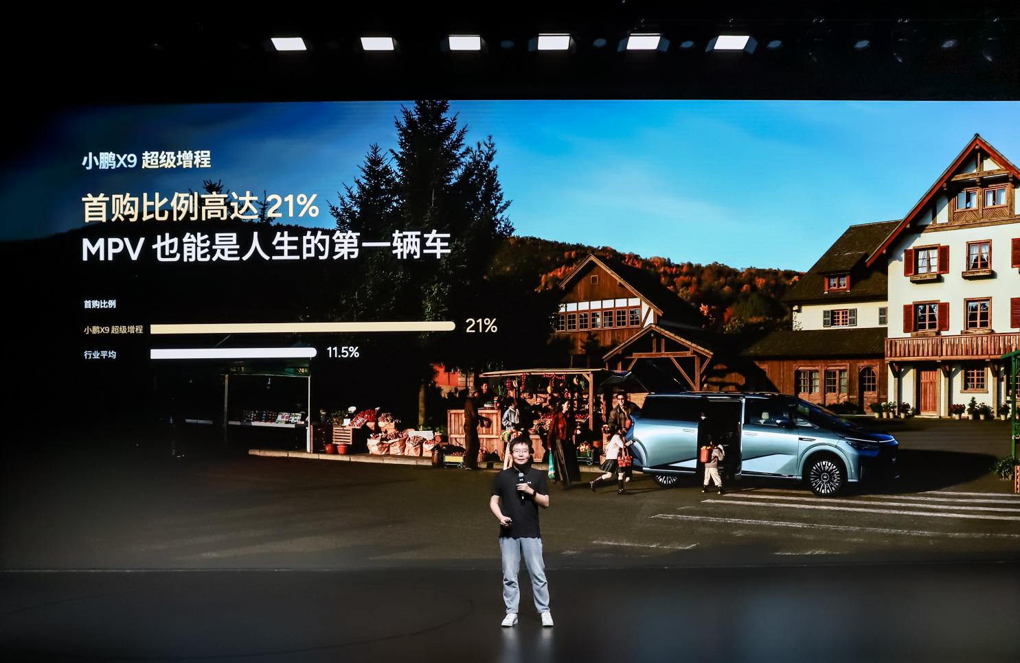 小鹏X9超级增程用户画像发布：近六成用户为90后