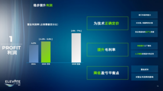 外资Tier1破局，降价就行？