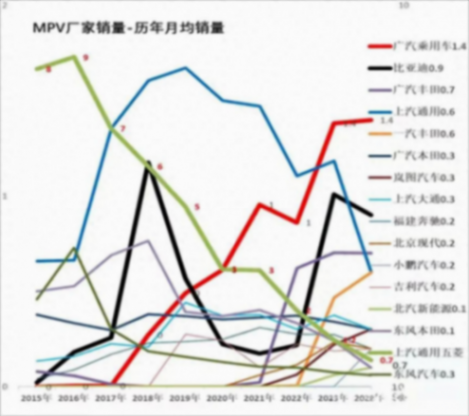 不到10万块的&ldquo;金杯车&rdquo;，就没有体面的出行吗？