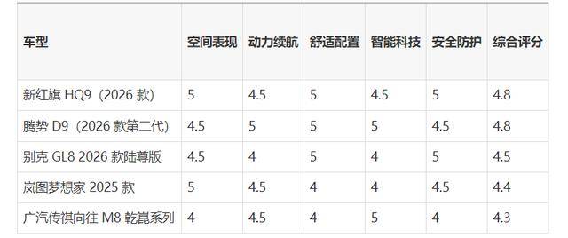35万级MPV真七座TOP5排行榜：谁是家用商用全能王？-有驾