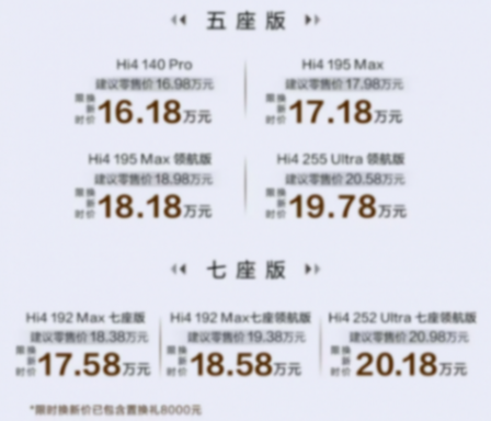 20万级方盒子怎么选?长城猛龙PLUS给出了自己的答案